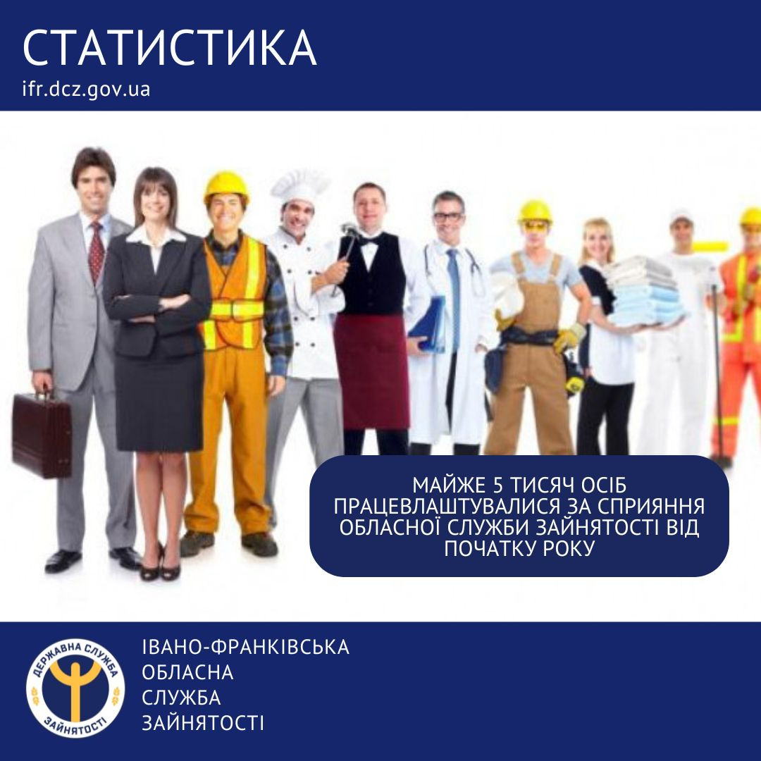 ринок праці